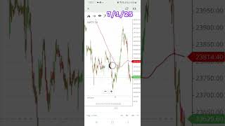 Nifty50 behaviour and trade plan on 7th January #nifty50 #optionstrading