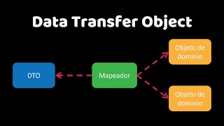 ¿Qué es un DTO y cómo mapearlo? | Data Transfer Object