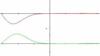 Solving 1D Wave Equation (Python)