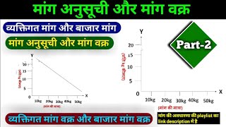 मांग की अवधारणा (Part-2) || मांग अनुसूची और मांग वक्र || बाजार मांग और व्यक्तिगत मांग || Demand