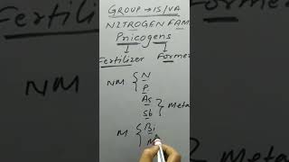 LEARN NITROGEN FAMILY OR PNICOGENS in a few seconds