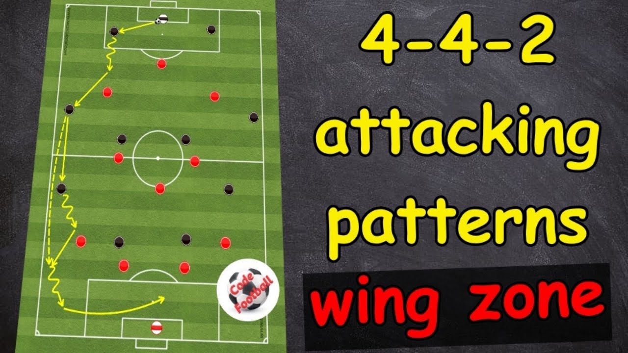 4 4 2 Attacking Patterns Wing Zone Youtube