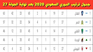 جدول ترتيب الدوري السعودي 2020 بعد نهاية الجولة 27