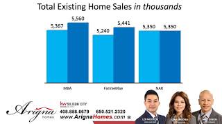 Home prices in Almaden Valley San Jose Feb 2019