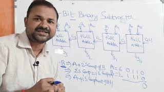4 Bit Binary Subtractor || Digital Logic Design || Digital Electronics