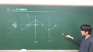 240506월 고2 - 삼각함수의 그래프(1)