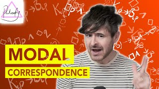 Modal Correspondence Theory | Logic Tutorial | Attic Philosophy