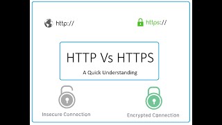 HTTP VS. HTTPS - A QUICK DISCUSSION