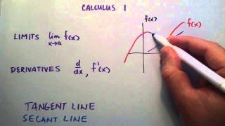 What is a Limit - What is a Derivative , Calculus 1 , Lesson 1