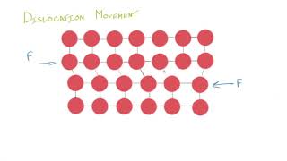 27 Dislocation Movement