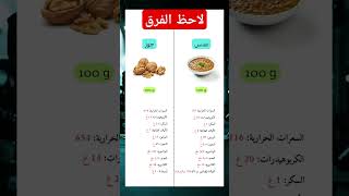 المقارنة بين القيمة الغذائية ل 100 غ من من العدس و الجوز #لياقة_بدنية #ريجيم #دهون_صحية #ألياف