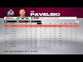 I Reset The Entire NHL And EVERYTHING CHANGED