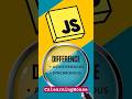 Synchronous vs Asynchronous Programming in JavaScript | Explained Simply!