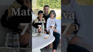 Meet Cristiano Ronaldo’s Family: Cristiano Jr., Eva, Mateo, Alana, and Bella