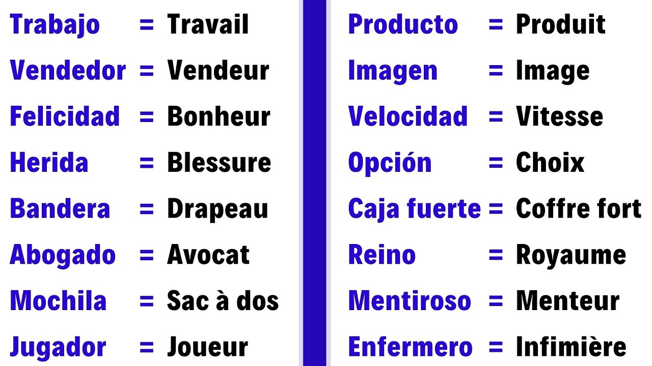 34 Mots Très Utiles En Espagnol Pour Débutants - Vocabulaire De Base ...