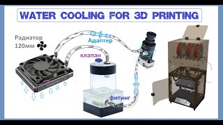 Жидкостное охлаждение  Trianglelab Dragon-LC Hotend для 3D  Печати, 3Д Принтер Flyingbear Ghost 5