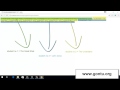 Spring MVC Tutorials 33 - Web Services 03 ( First REST API using @ResponseBody )