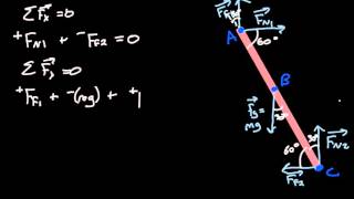 Ladder Equilibrium