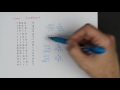 Twos complement: Negative numbers in binary
