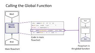 Mobius: Global User-Defined Functions Practice