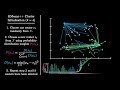 k means centroid initialization