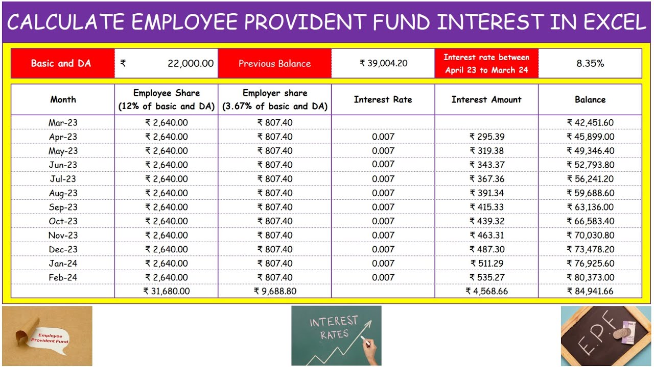 How To Calculate Employee Provident Fund(#EPF) Interest In Excel - #PF ...