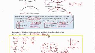 9.3A Precalc - Hyperbolas