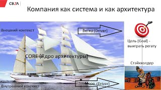 Ценность Архитектуры компании (Enterprise Architecture) и архитектурной практики в образах