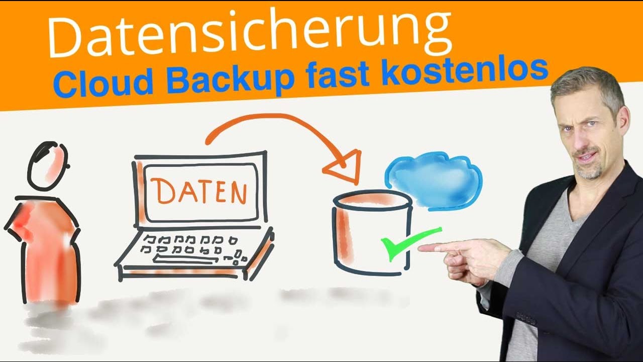 Datensicherung Cloud-Backup Festplatte Sichern | Automatisches Backup ...