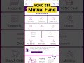 yono sbi mutual fund investment sip start kare yono sbi me