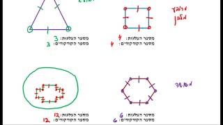 05.1 - גיאומטריה א - מבחן צלעות וקודקודים במצולעים