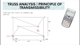 Truss Analysis | Principle of Transmissibility