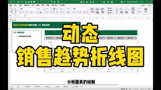 【Excel图表】销售趋势 动态销售趋势折线图