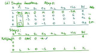 An Example of the Big-M Method