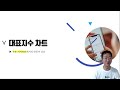 미국 차트분석가 의견 기술주 10년물 국채금리 향방에 달렸다