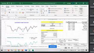 MGT555 - TRENDLINES & SCATTERPLOT ANALYSIS