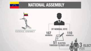 The Venezuelan National Assembly