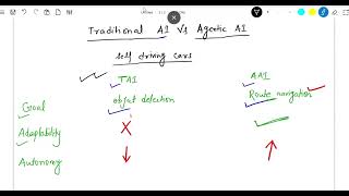 Agentic AI Debugging Troubleshooting End to End Workflow Class 1