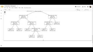 TASK 4: Prediction using Decision Tree Algorithm #GRIP_MAR21#GRIP