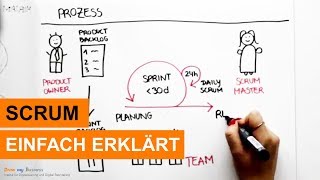 SCRUM einfach erklärt! Inhalte, Prozess, Vor- und Nachteile und Einsatzmöglichkeiten