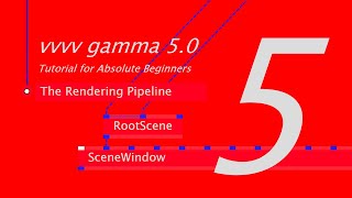 vvvv gamma - Tutorial for Absolute Beginners of VL: 5. The Stride Rendering Pipeline