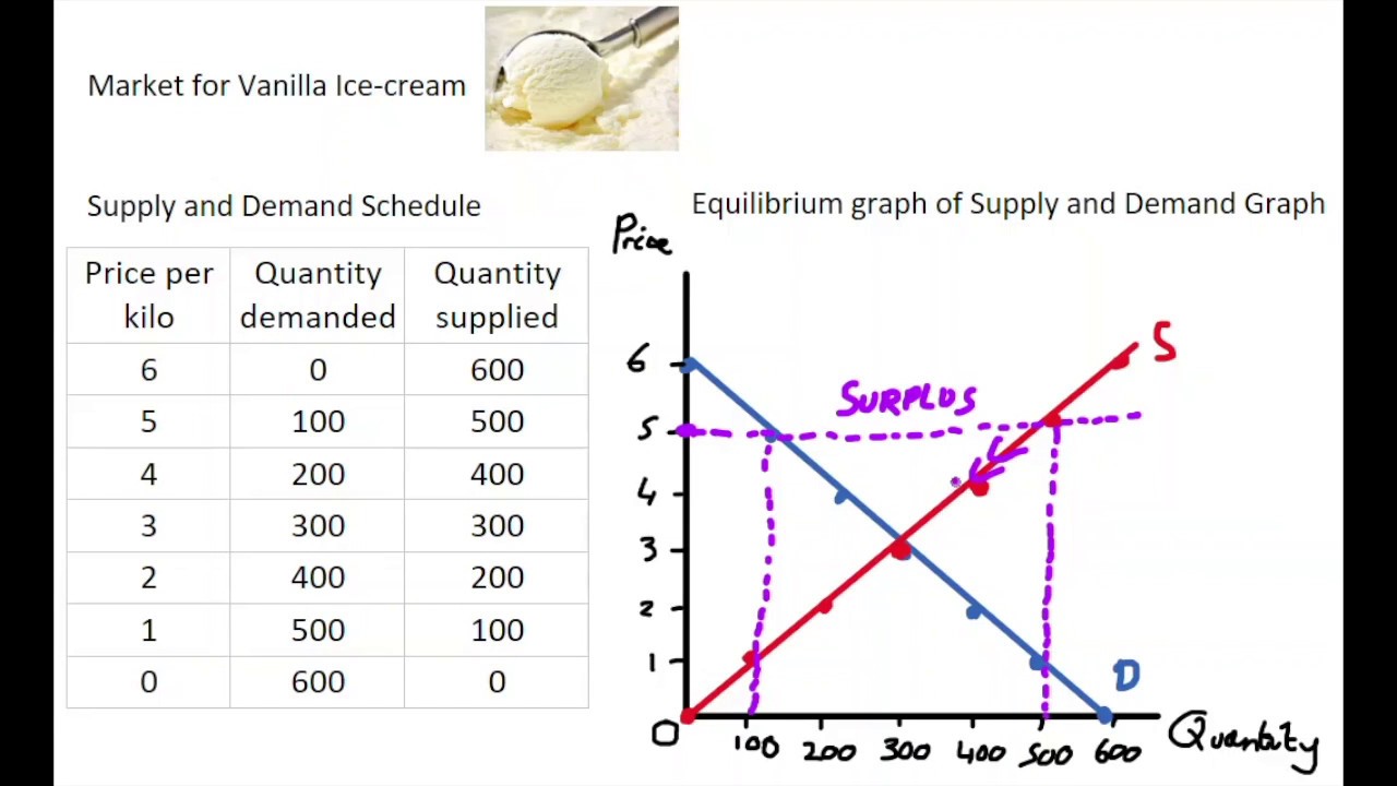 How To Draw Market Equilibrium Graph Goimages Web Vrogue Co How To Draw Market Equilibrium Graph Goimages Web Vrogue Co