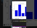 ترفند رسم نمودار میله ای در پایتون پایتون برنامه_نویسی کد_نویسی python