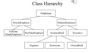 Intermediate Programming Lecture 7 Part 1