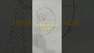 INVOLUTE of CIRCLE Engineering Graphics Subject