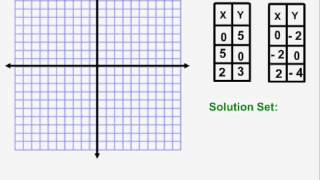 Graphing a System of Parallel Lines