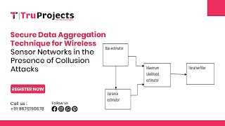 Secure Data Aggregation Technique for Wireless Sensor Networks in the Presence of Collusion Attacks