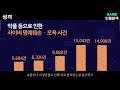 리니지 그 시절 유저들이 뽑은 1위 요정❗평화주의자『밤하늘요정』를 기억하시나요 게임인물탐색 ep.31화