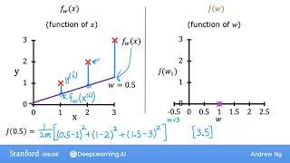 Cost Function part-2 | Machine Learning Specialization by Andrew Ng (Stanford)