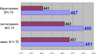 TIMSS 2011